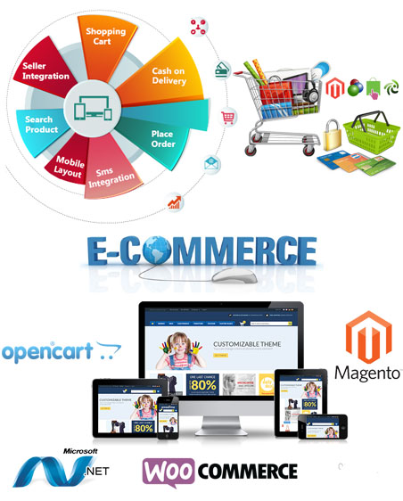 E-Commerce Website